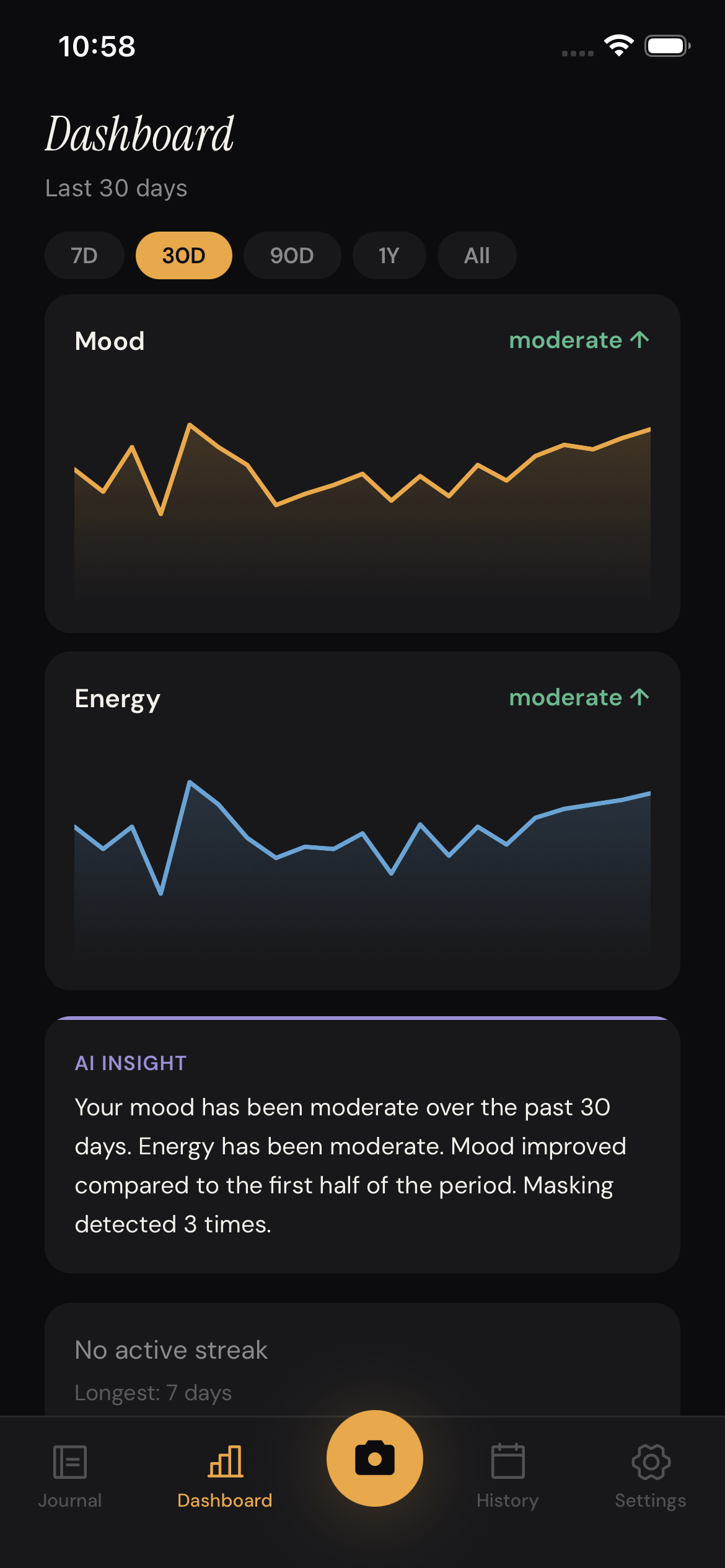FaceJournal dashboard with mood and energy trend charts